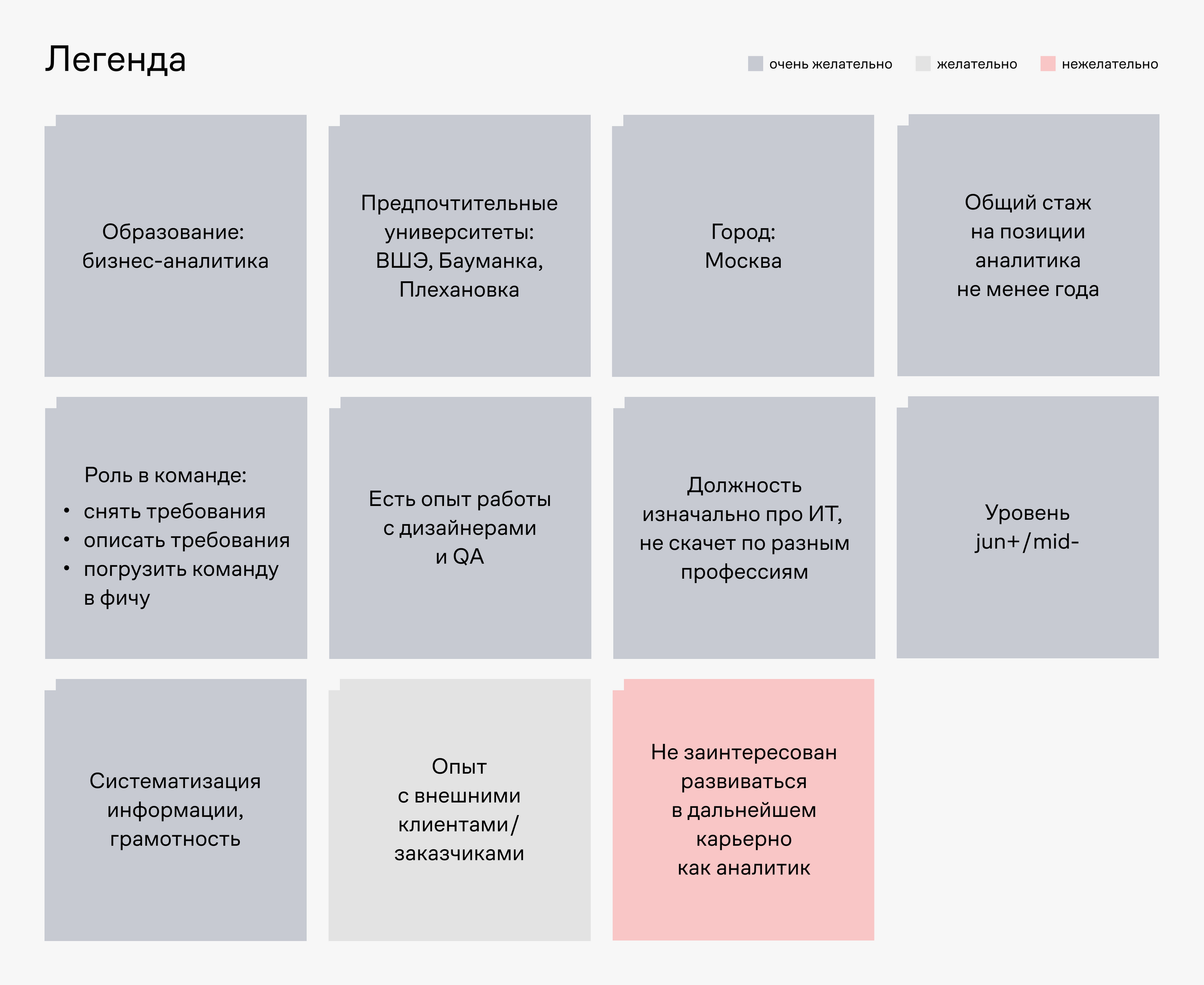 Прокачиваем новичков, прокачиваемся сами: гайд по тому, как организовать у  себя в компании мероприятия по шерингу знаний