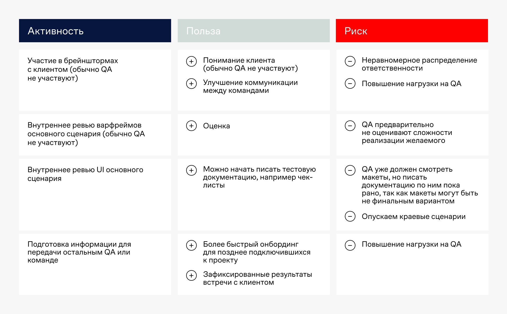 Быть QA-лидом: опыт роботов в распределении нагрузки тестировщиков