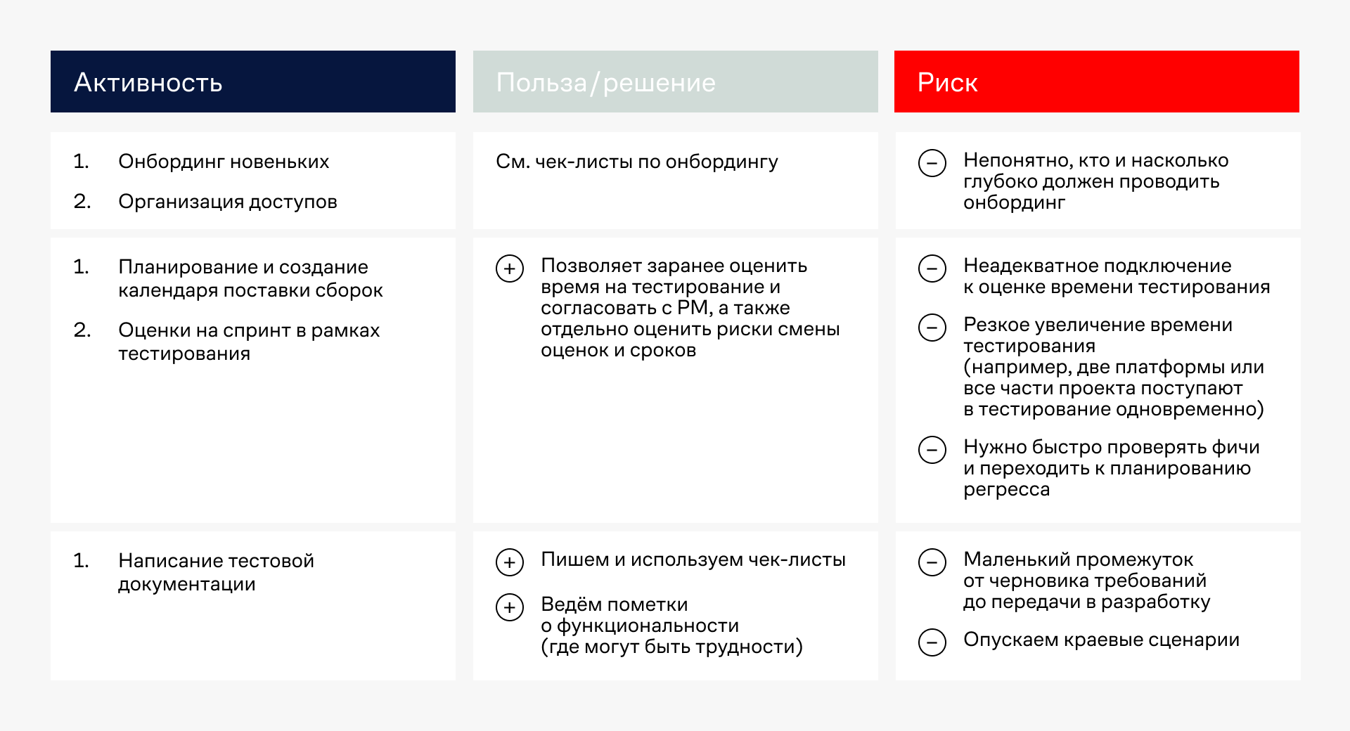 Быть QA-лидом: опыт роботов в распределении нагрузки тестировщиков