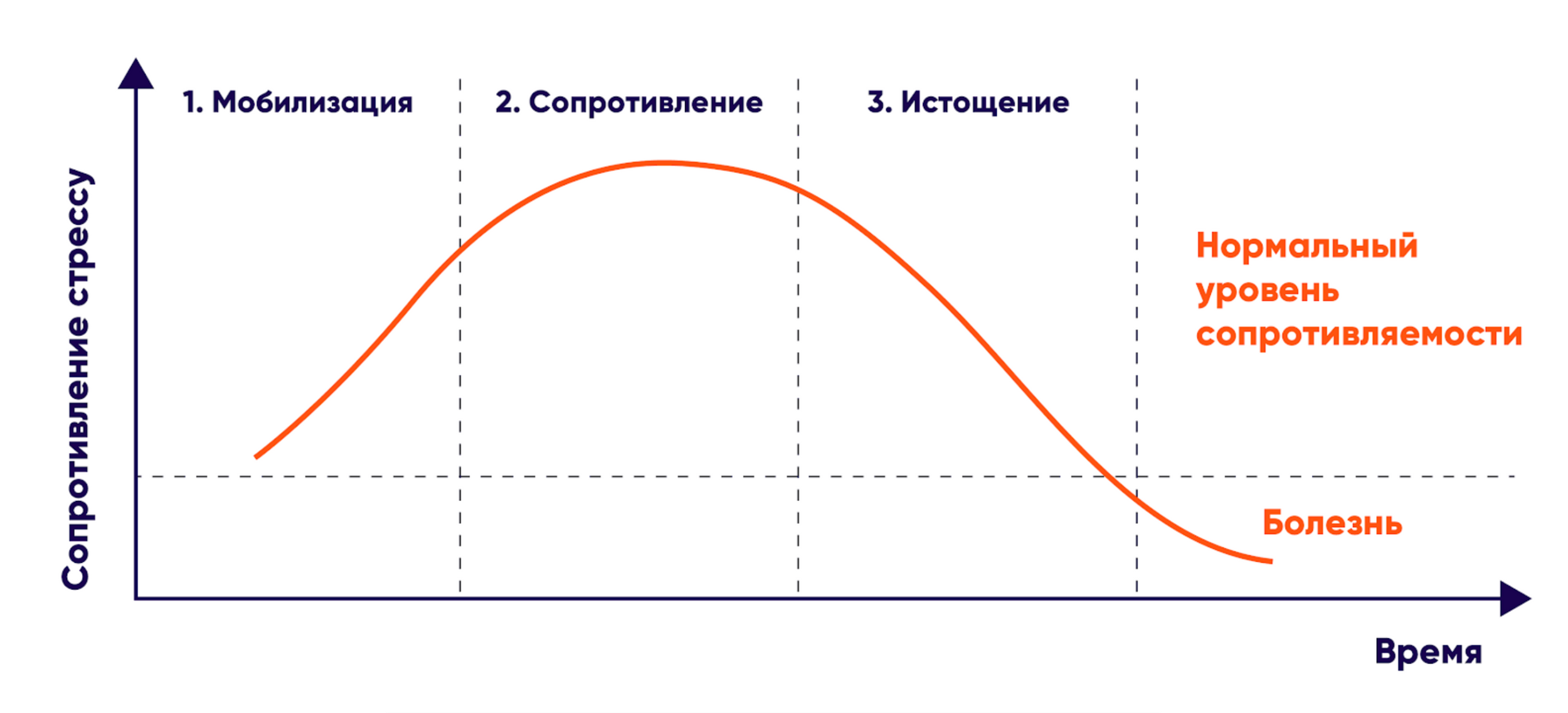 Как стресс влияет на работоспособность