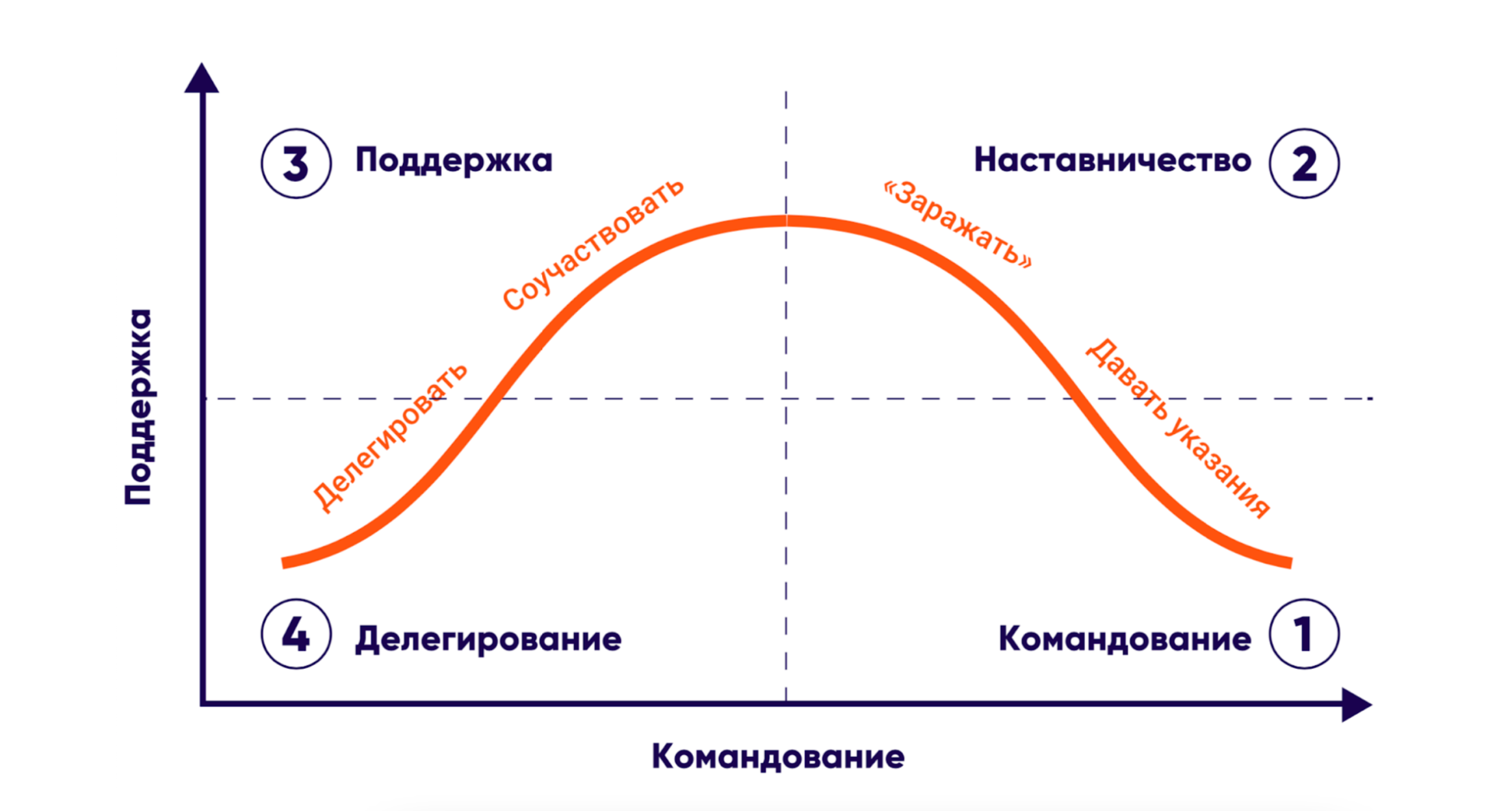 Как делегировать и спать спокойно