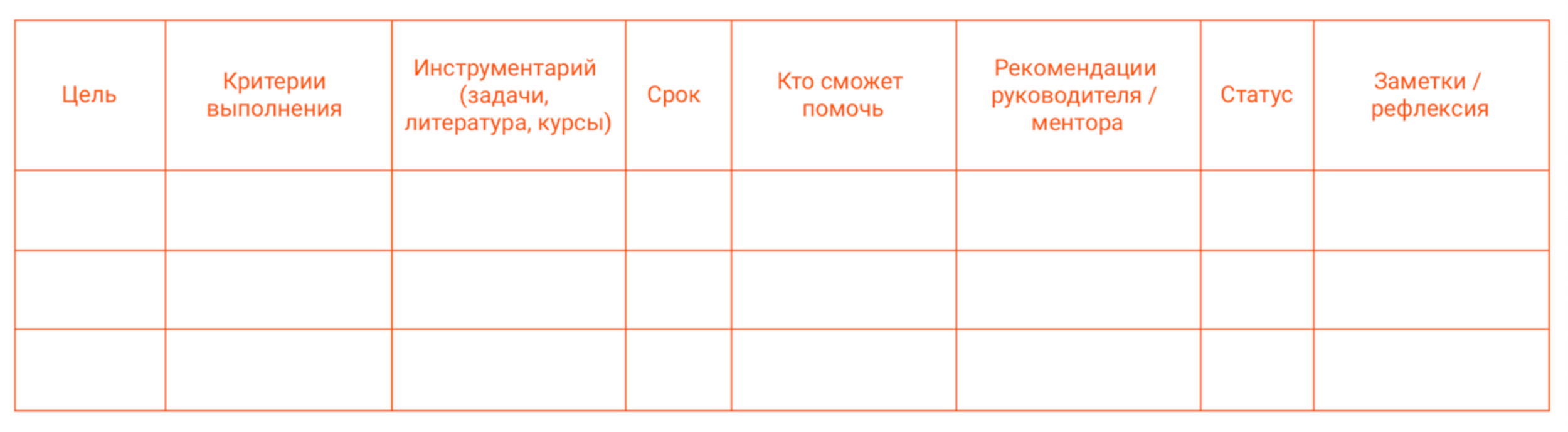 Как составить индивидуальный план развития