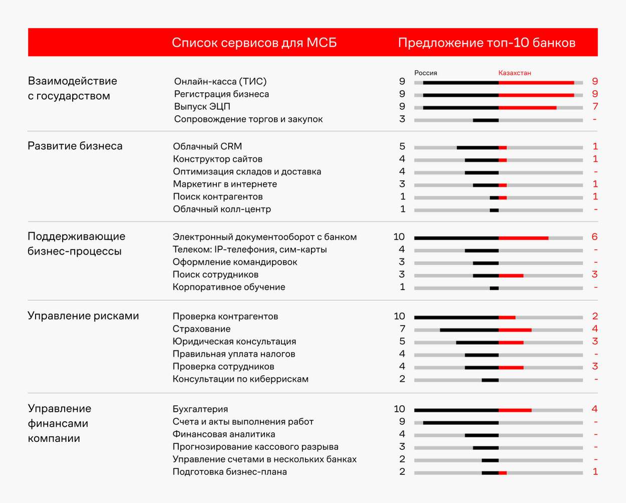 Как мы помогли банку в Казахстане запустить НФС для бизнеса