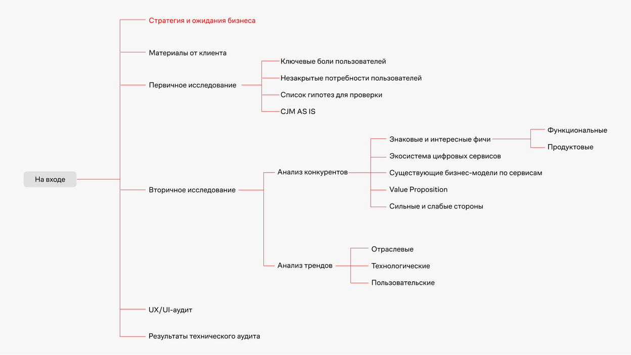 Концепция цифровой трансформации бизнеса