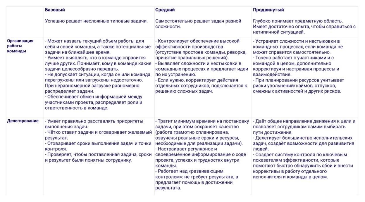 Как составить индивидуальный план развития