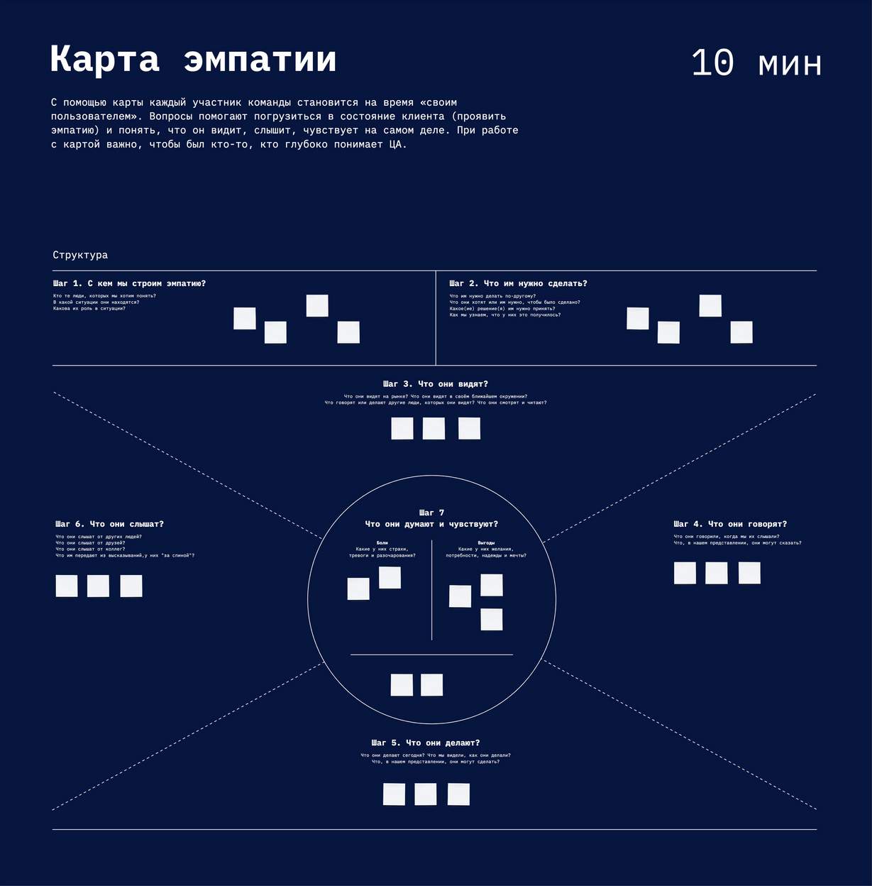 Как превратить свои желания в реальность?