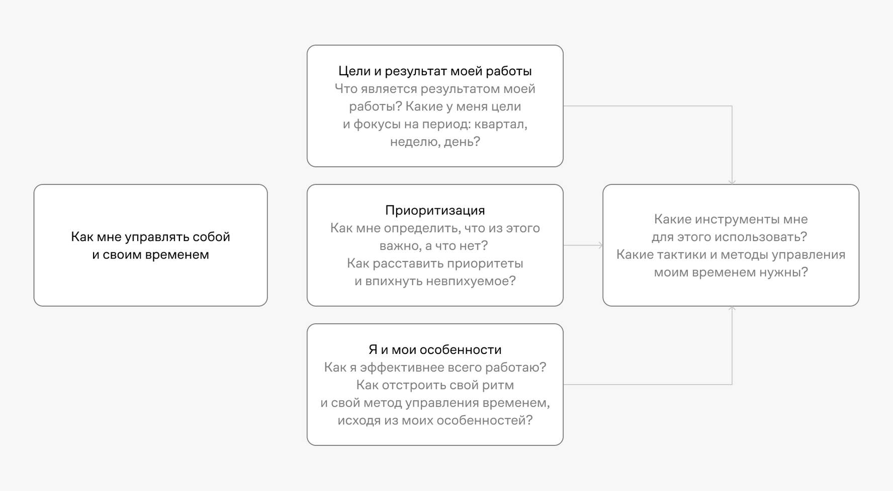 Как всё успевать (а главное — зачем): тайм-менеджмент по-роботовски