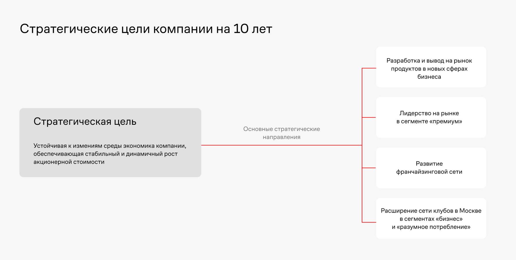 Составляющие фундамента активных продаж в сфере туризма