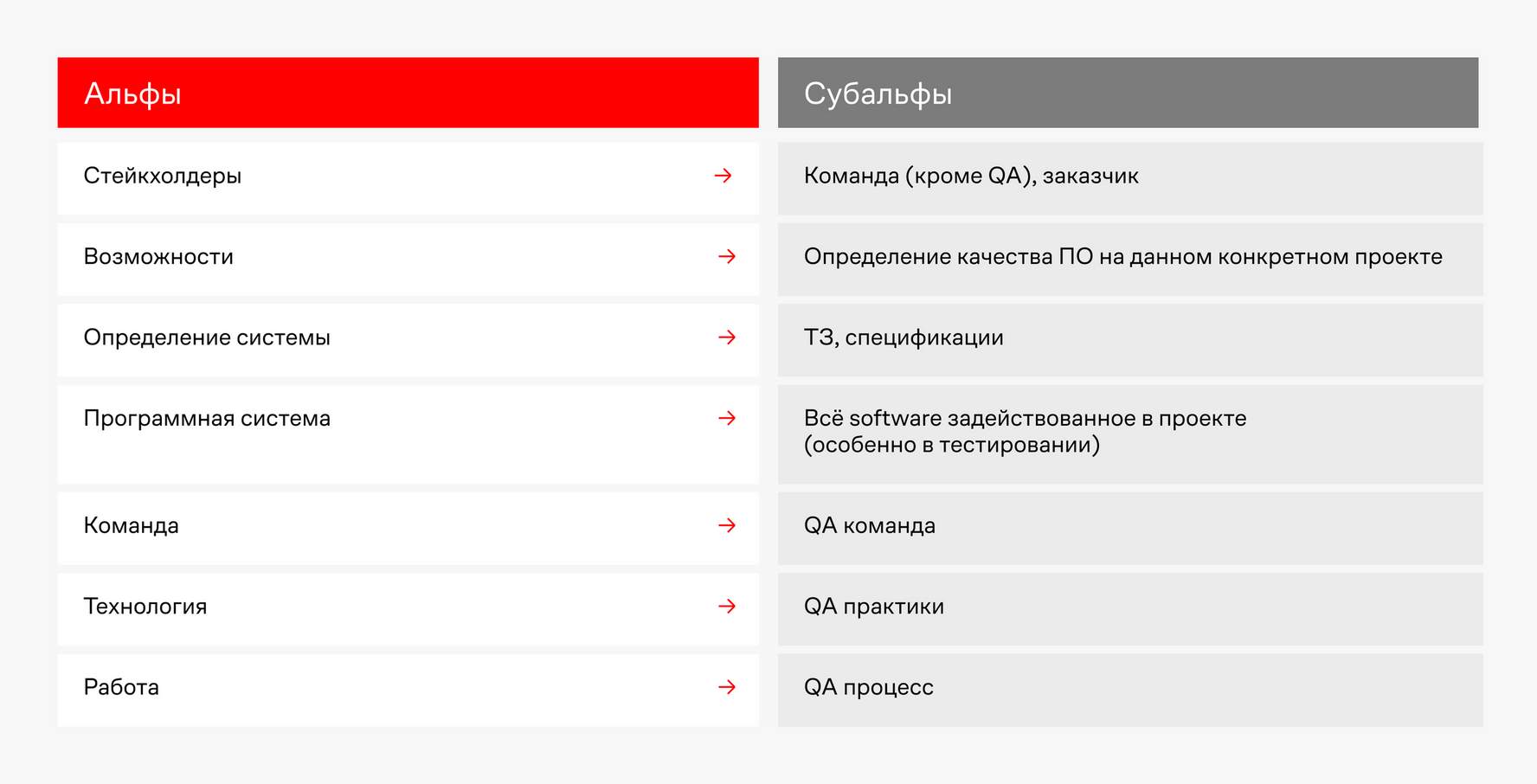 Просто добавь прозрачности: техника SEMAT в тестировании и не только