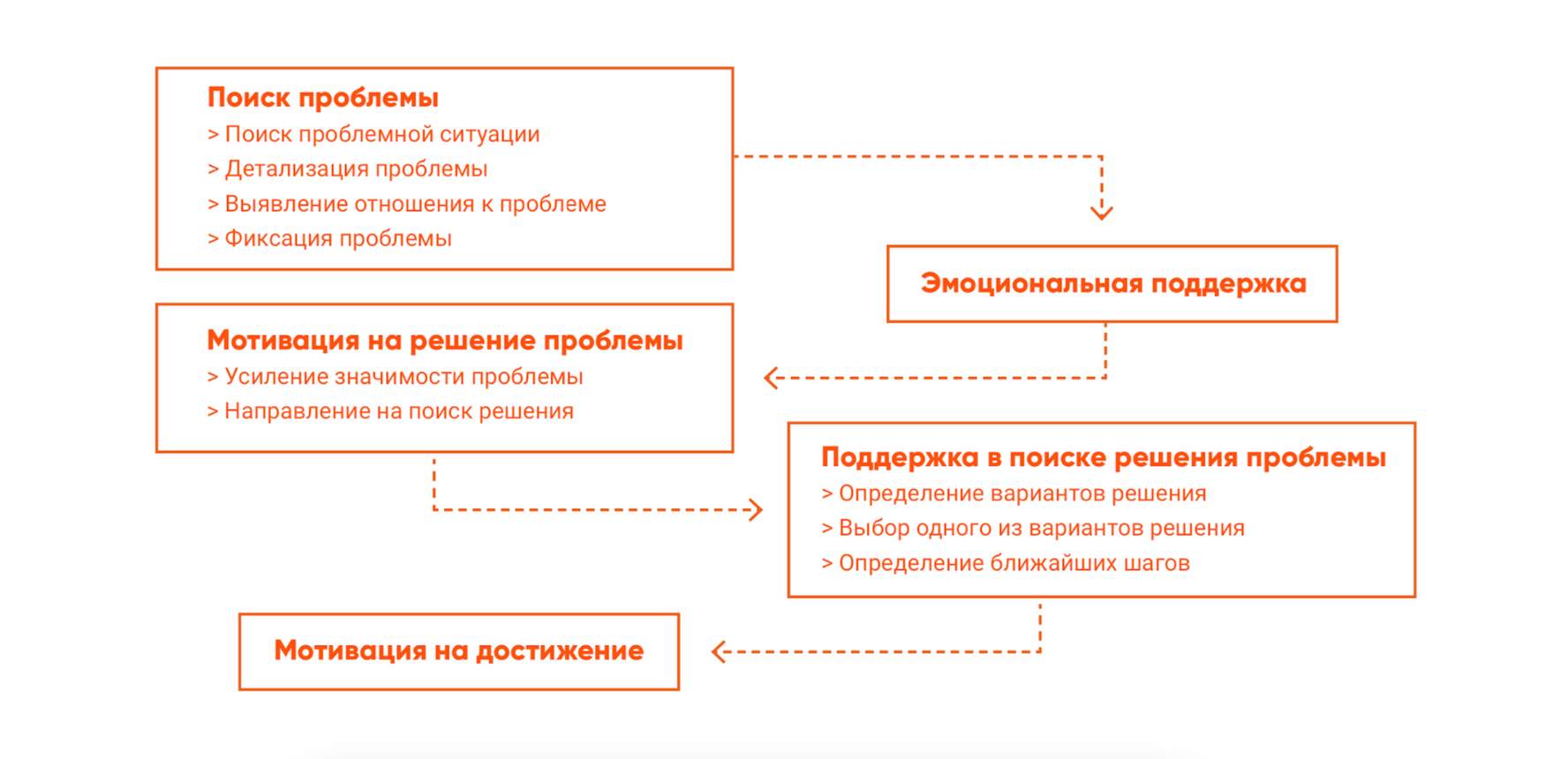 Как сплотить команду в трудные времена