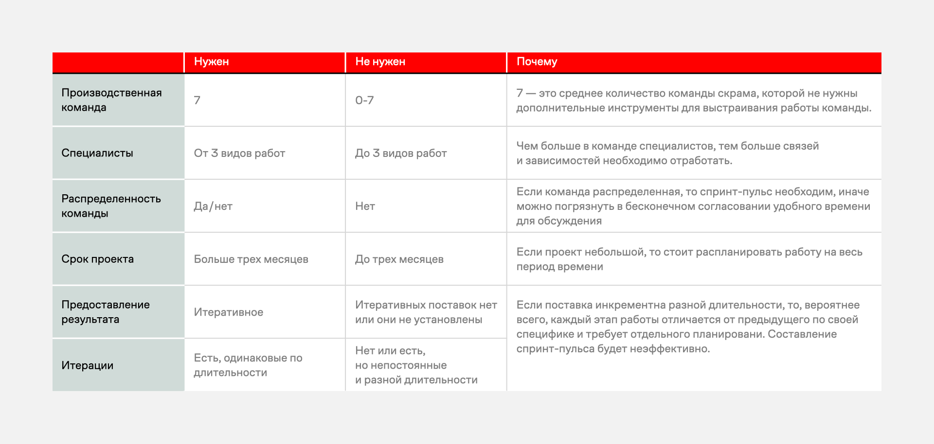 Вас много, а я один: спринт-пульс — инструмент для работы смешанной команды